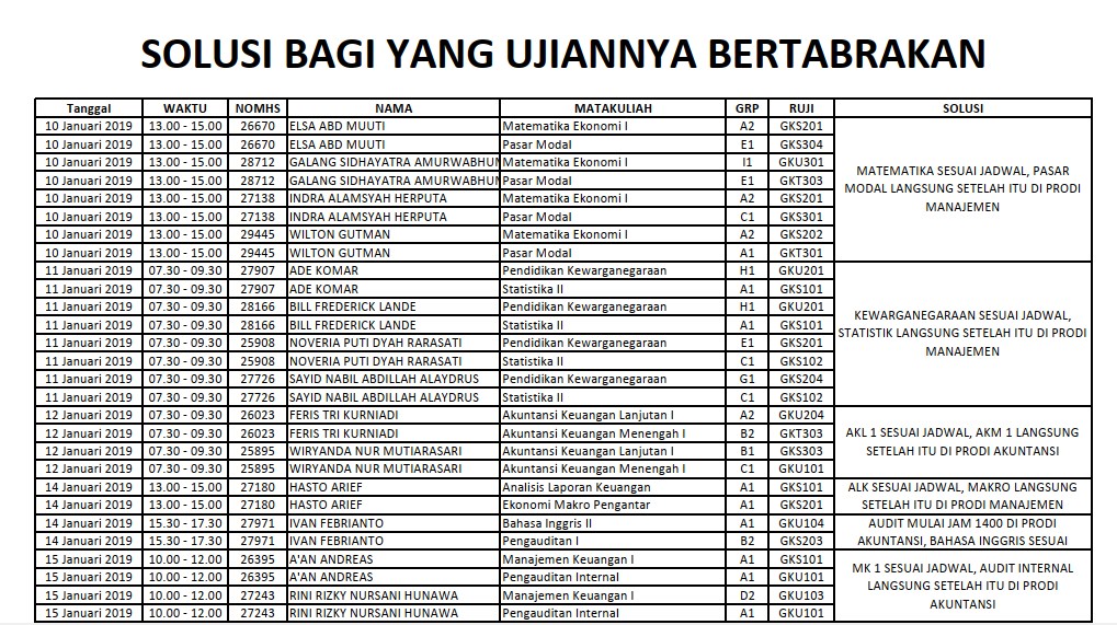 Solusi Bagi Mahasiswa Ujian Bertabrakan