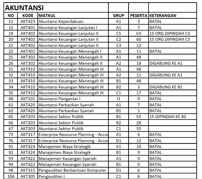 INFORMASI KELAS DIBATALKAN, DIPECAH, DIGABUNG SEMESTER GENAP 2018