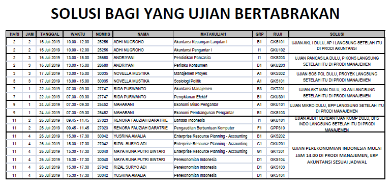 UAS - Solusi Jadwal Tabrakan