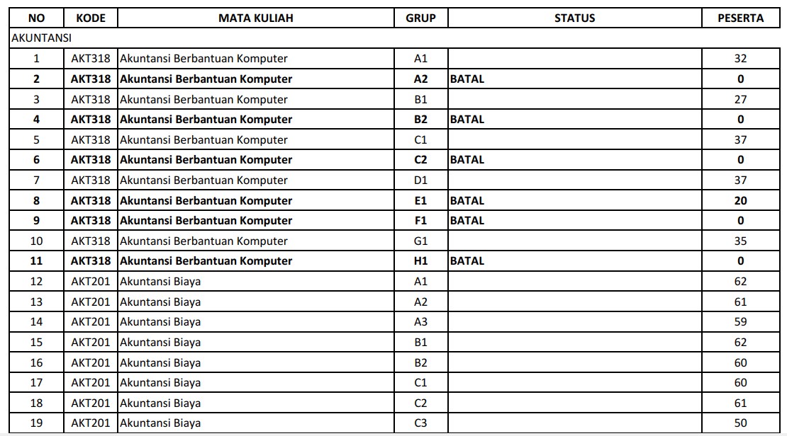 Pengumuman Batal Gabung Matakuliah Reguler Semester Ganjil 2019