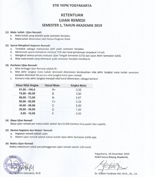 Ketentuan Ujian Remedi 2019