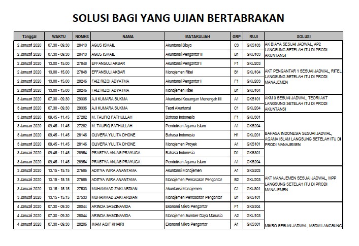 Solusi Bagi Mahasiswa Yang Ujian Bertabrakan UAS 20191