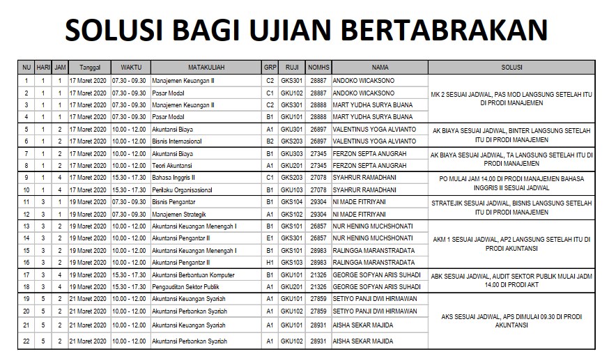 Solusi Ujian Bertabrakan (UTS) Sem II TA 2019/2020