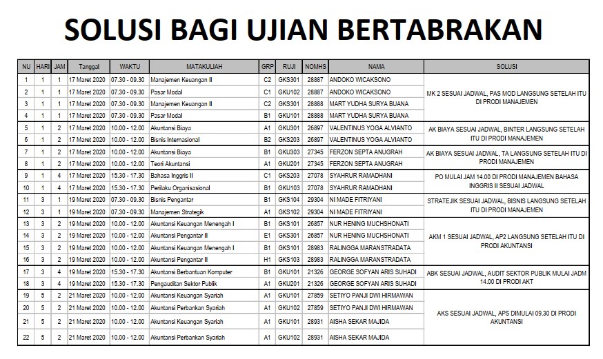 Solusi Ujian Bertabrakan (UTS) Sem II TA 2019/2020