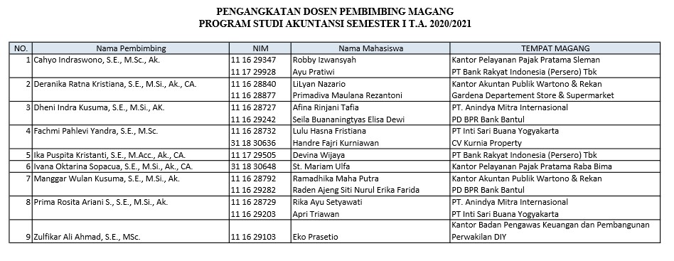 Dosen Pembimbing Magang Jurusan Akuntansi T.A. 2020/2021