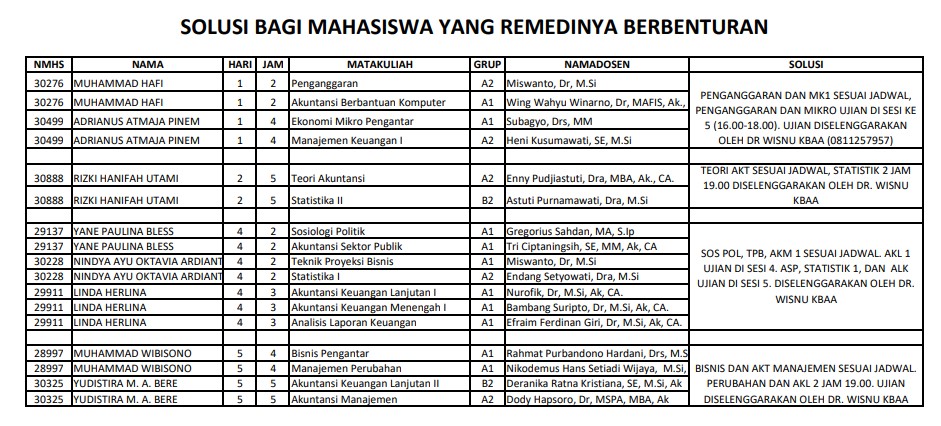 Solusi Bagi Mahasiswa Yang Ujian Remedi Berbenturan
