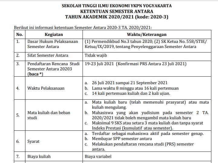 Prosedur Dan Ketentuan Semester Antara 2020-3