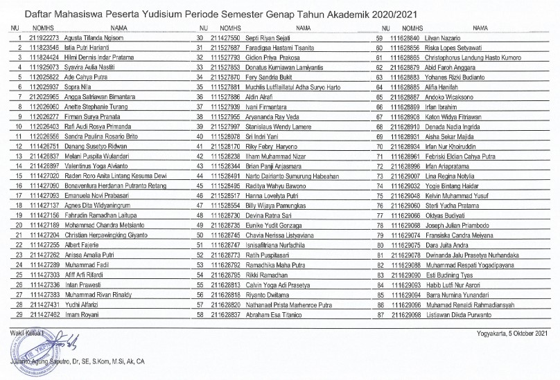 Daftar Mahasiswa Peserta Yudisum Sem Genap TA 2020/2021