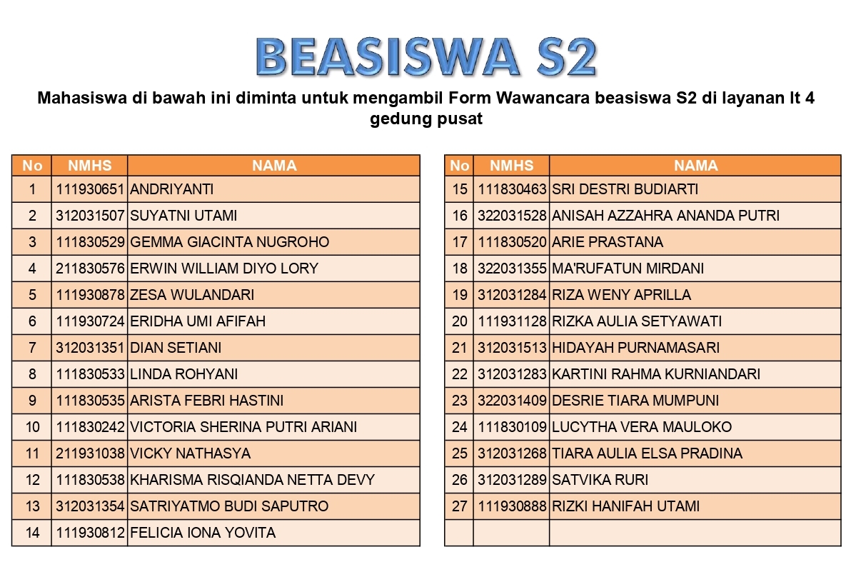 Beasiswa S2