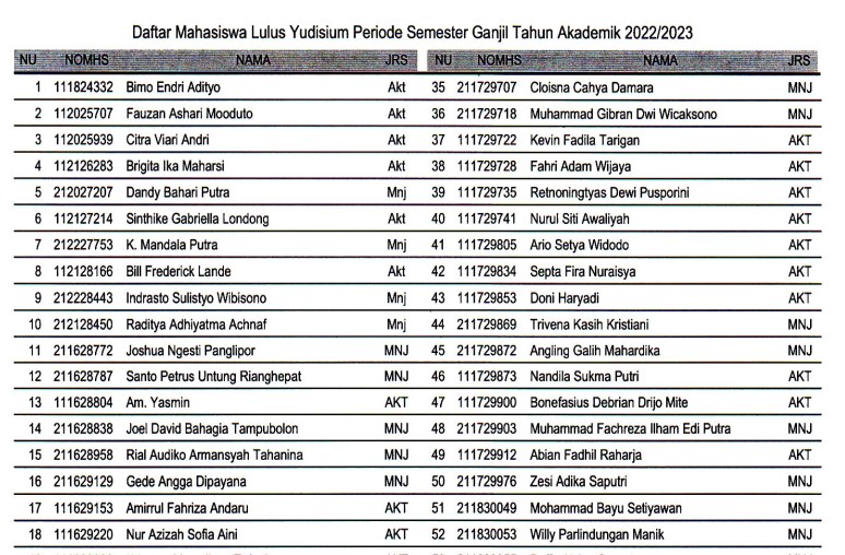 Daftar Peserta Lulus Yudisium 20221