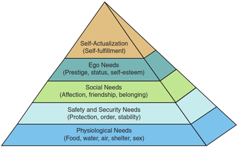 HIRARKI KEBUTUHAN MASLOW