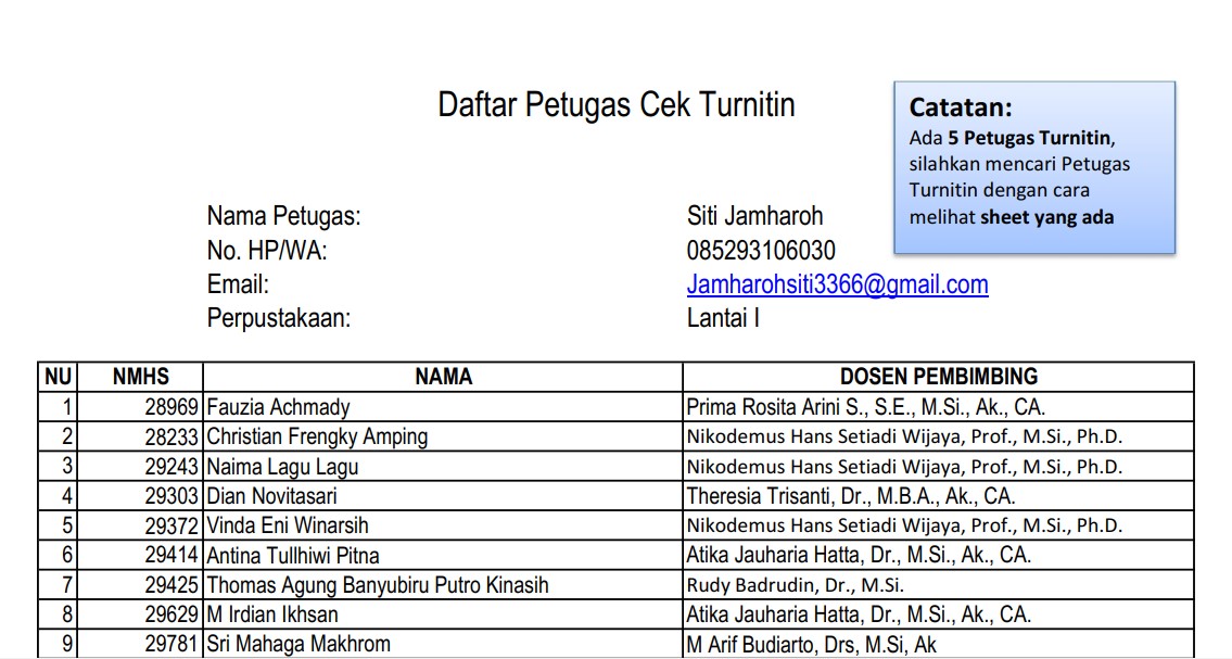 Daftar Petugas Cek TurnItIn 2023-2024