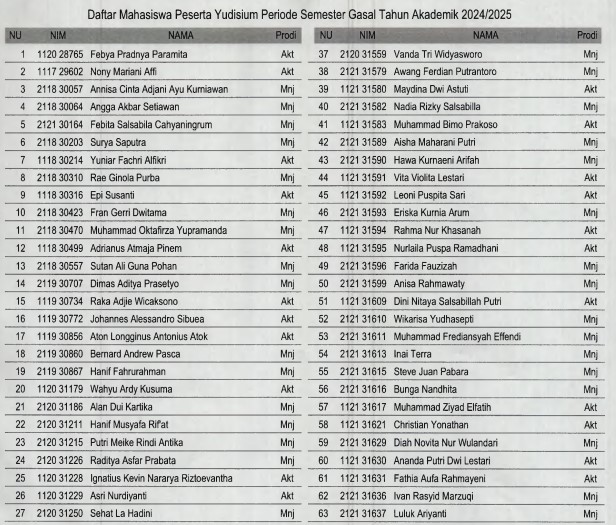 Daftar Peserta Lulus Yudisium 20241