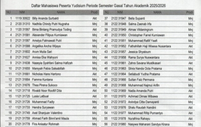 DAFTAR MAHASISWA PESERTA YUDISIUM 20251