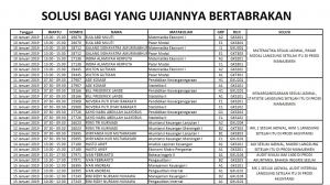 Solusi Bagi Mahasiswa Ujian Bertabrakan