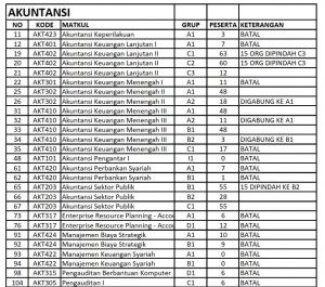 INFORMASI KELAS DIBATALKAN, DIPECAH, DIGABUNG SEMESTER GENAP 2018