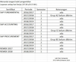 PENGAMBILAN SERTIFIKAT SAP