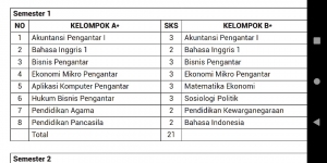 Pembukaan Kelas Paket Bagi Mahasiswa Yang Mau Mengulang