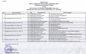 Keputusan Dosen Pembimbing Magang