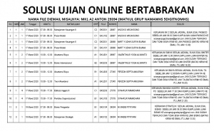 Solusi Ujian Online Bertabrakan Sem II TA 2019/2020