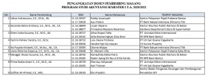 Dosen Pembimbing Magang Jurusan Akuntansi T.A. 2020/2021