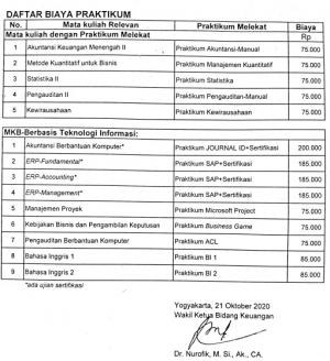 Daftar Biaya Praktikum 