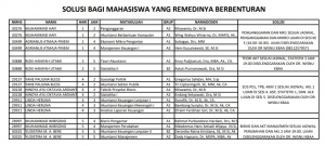 Solusi Bagi Mahasiswa Yang Ujian Remedi Berbenturan