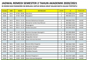 Jadwal Remidi Sem 2 TA 2020/2021