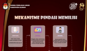 Pemilu 2024 - Mekanisme Pindah Memilih Bagi Mahasiswa