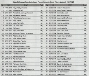 Daftar Peserta Lulus Yudisium 20241