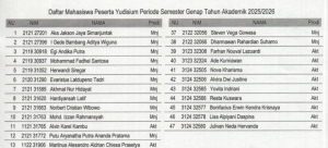 Daftar Mahasiswa Peserta Yudisium Periode Semester Genap Tahun Akademik 2025/2026